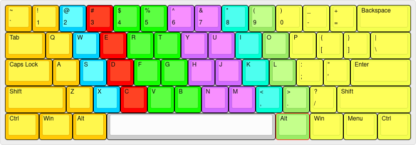 Typical staggered key layout